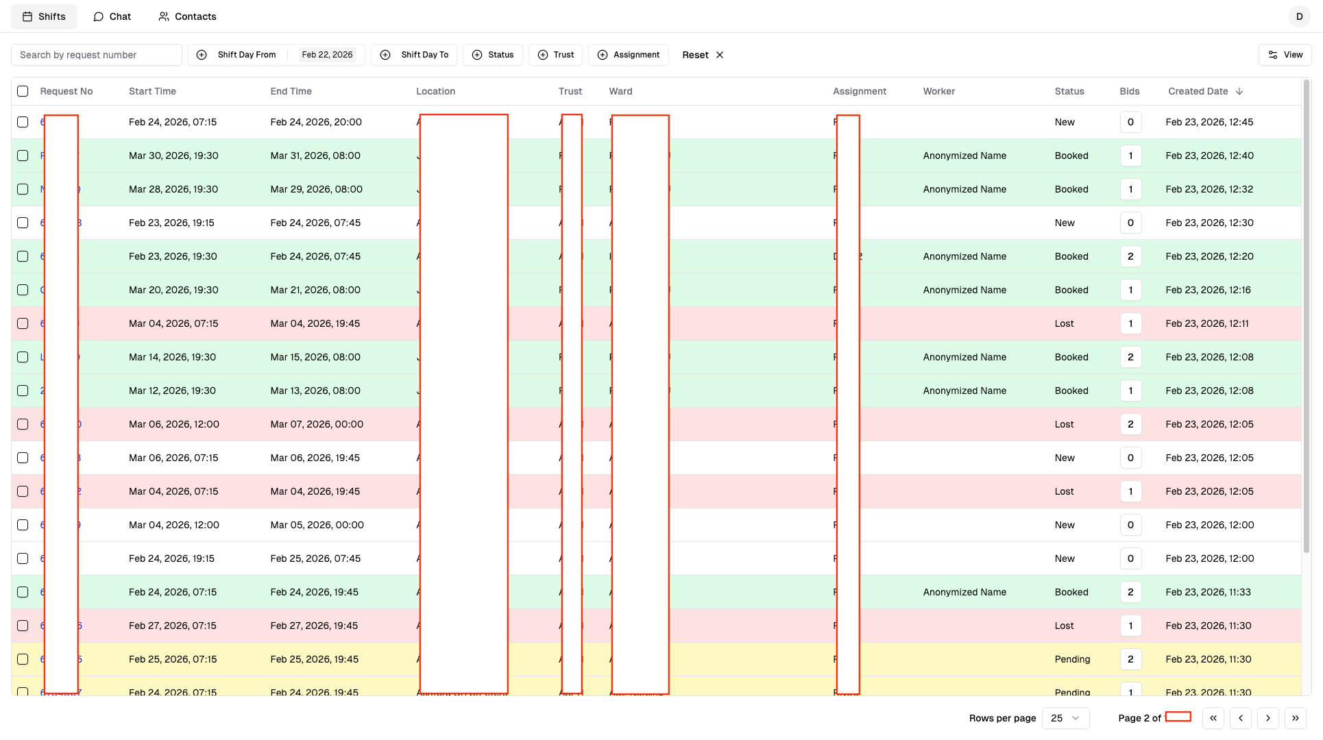 Shifts Dashboard
